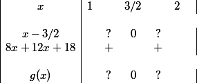 \begin{array} {|c|cccccc|} x & 1 & & 3/2 & & 2 & \\ \\ {x-3/2} & &?& 0 &? & & \\ {8x+12x+18} & &+& & + & & \\ \\ {g(x)} & &?& 0 & ? & & \\ \end{array}